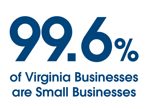 99.6% de las empresas de Virginia son pequeñas empresas